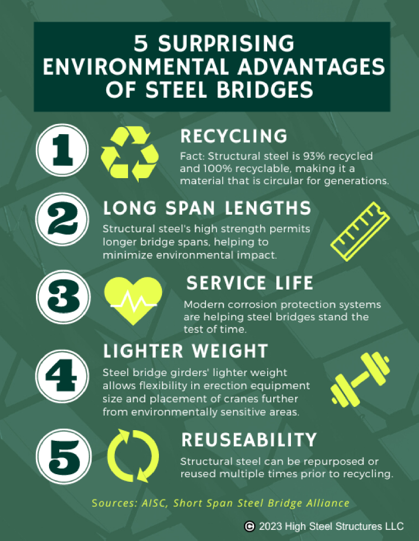 Steel Bridge Environmental Advantages Infographic